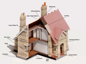 Home Saintoft Cutout Labels 300x225